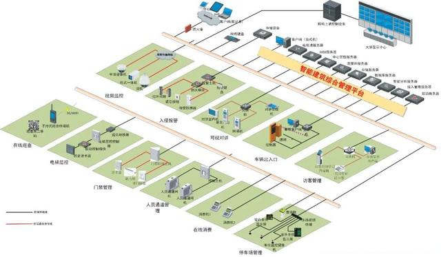 建筑智能化集成系統(tǒng)架構(gòu)深度解析 四份必備方案圖助力高效弱電設(shè)計(jì)