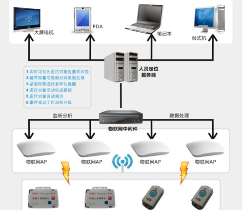 智慧守護(hù)，樂(lè)享晚年 養(yǎng)老院項(xiàng)目智能化系統(tǒng)設(shè)計(jì)詳解